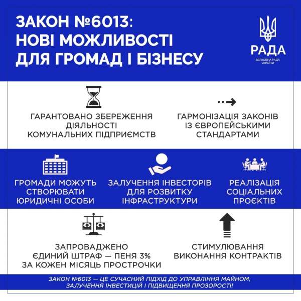 Скасування Господарського кодексу