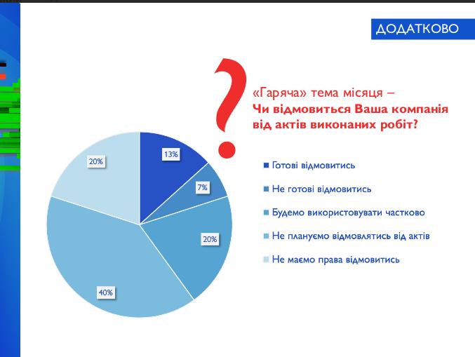 Результати березневого опитування “Барометр бізнесу”