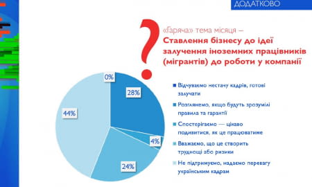 Результати дослідження “Барометр бізнесу” в листопаді 2025 року