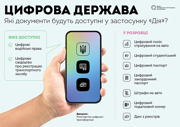 Крок до держави в смартфоні